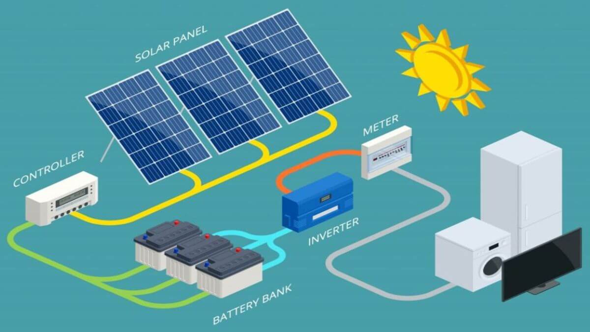 How Does Solar Energy Help Reduce Electricity Bills?